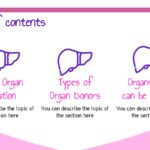 Trasplante de Órganos Plantilla PowerPoint