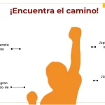 Dia de la Juventud Plantilla PowerPoint