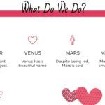 Plantilla PowerPoint Romántico
