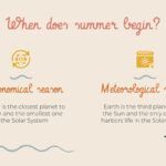 Llego el Verano Plantilla PowerPoint