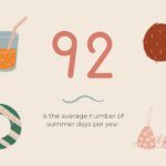 Llego el Verano Plantilla PowerPoint