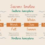 Llego el Verano Plantilla PowerPoint