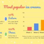 Mes del Helado Plantilla PowerPoint
