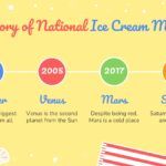 Mes del Helado Plantilla PowerPoint