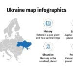 Plantilla PowerPoint Mapa de Ucrania