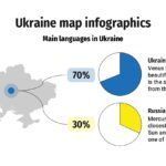 Plantilla PowerPoint Mapa de Ucrania