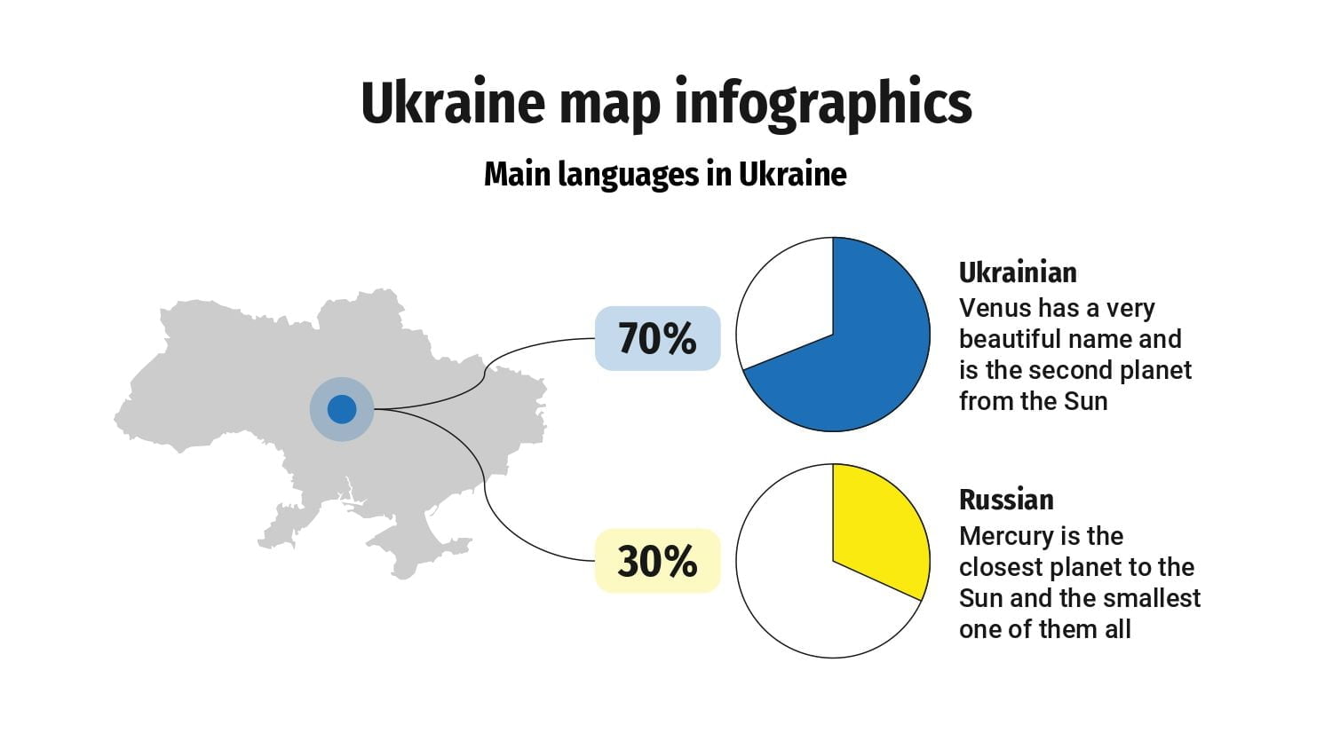 Plantilla PowerPoint Mapa de Ucrania