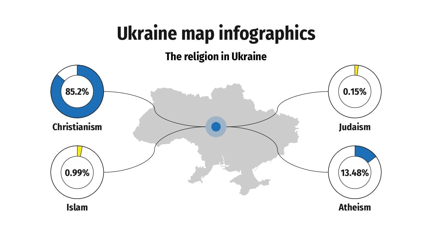 Plantilla PowerPoint Mapa de Ucrania