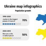 Plantilla PowerPoint Mapa de Ucrania