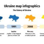 Plantilla PowerPoint Mapa de Ucrania