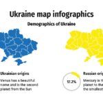 Plantilla PowerPoint Mapa de Ucrania