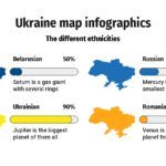 Plantilla PowerPoint Mapa de Ucrania