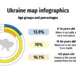 Plantilla PowerPoint Mapa de Ucrania