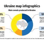 Plantilla PowerPoint Mapa de Ucrania