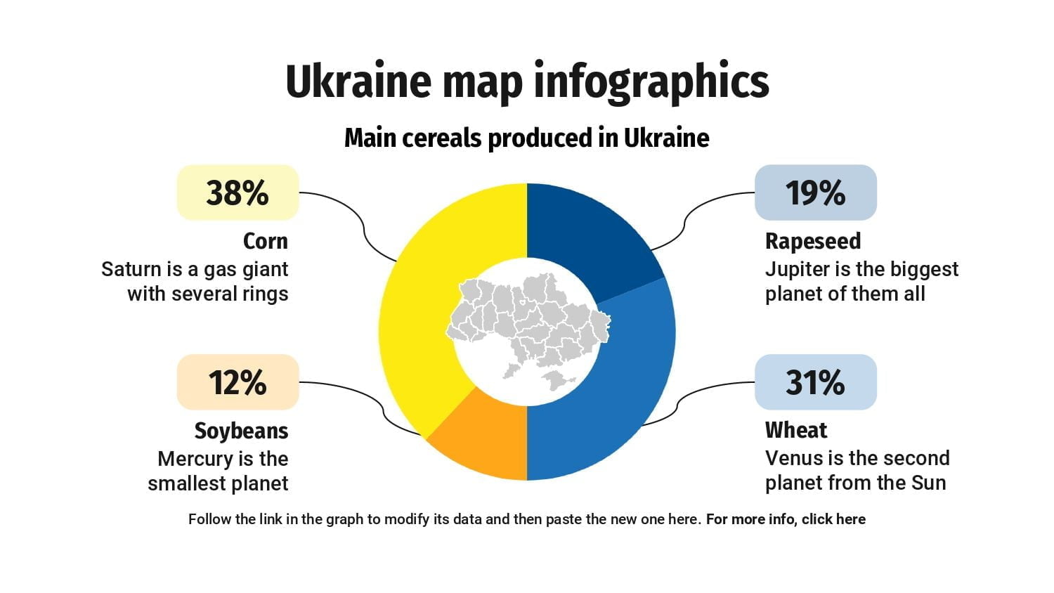 Plantilla PowerPoint Mapa de Ucrania