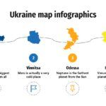 Plantilla PowerPoint Mapa de Ucrania