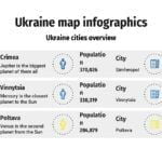 Plantilla PowerPoint Mapa de Ucrania
