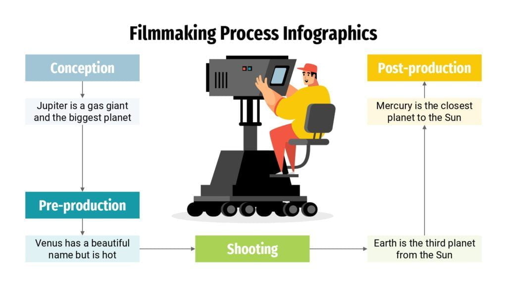 Plantilla PowerPoint de Producción Cinematográfica