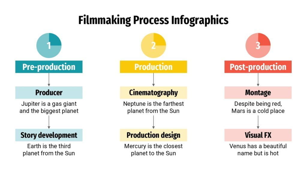 Plantilla PowerPoint de Producción Cinematográfica