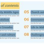 Plantilla PowerPoint de la Europa Medieval