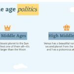 Plantilla PowerPoint de la Europa Medieval