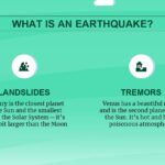 Simulacro de Terremoto Plantilla PowerPoint