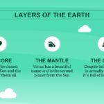 Simulacro de Terremoto Plantilla PowerPoint