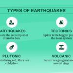 Simulacro de Terremoto Plantilla PowerPoint