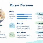 PowerPoint Plan de Marketing Aqua