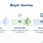 PowerPoint Plan de Marketing Aqua