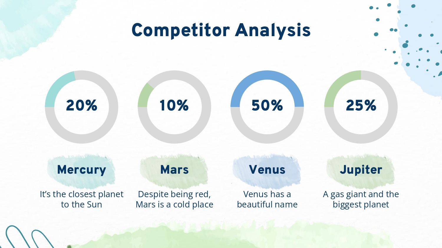 PowerPoint Plan de Marketing Aqua