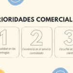 Marketing Formas Orgánicas Plantilla PowerPoint