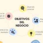 Marketing Formas Orgánicas Plantilla PowerPoint