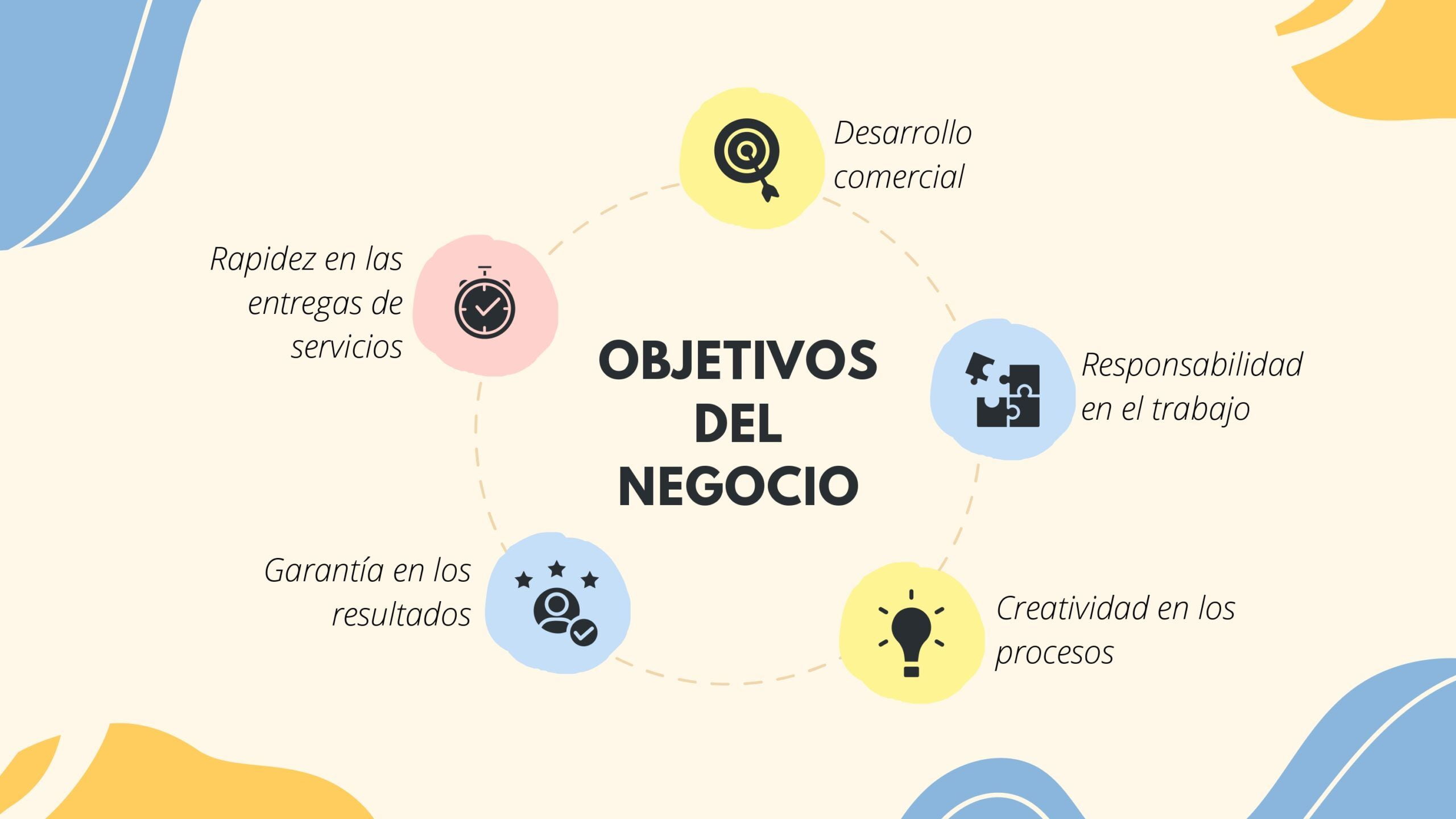 Marketing Formas Orgánicas Plantilla PowerPoint