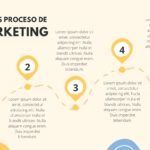 Marketing Formas Orgánicas Plantilla PowerPoint