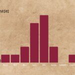 Plantilla PowerPoint de Envoltura