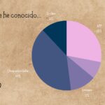 Plantilla PowerPoint de Envoltura