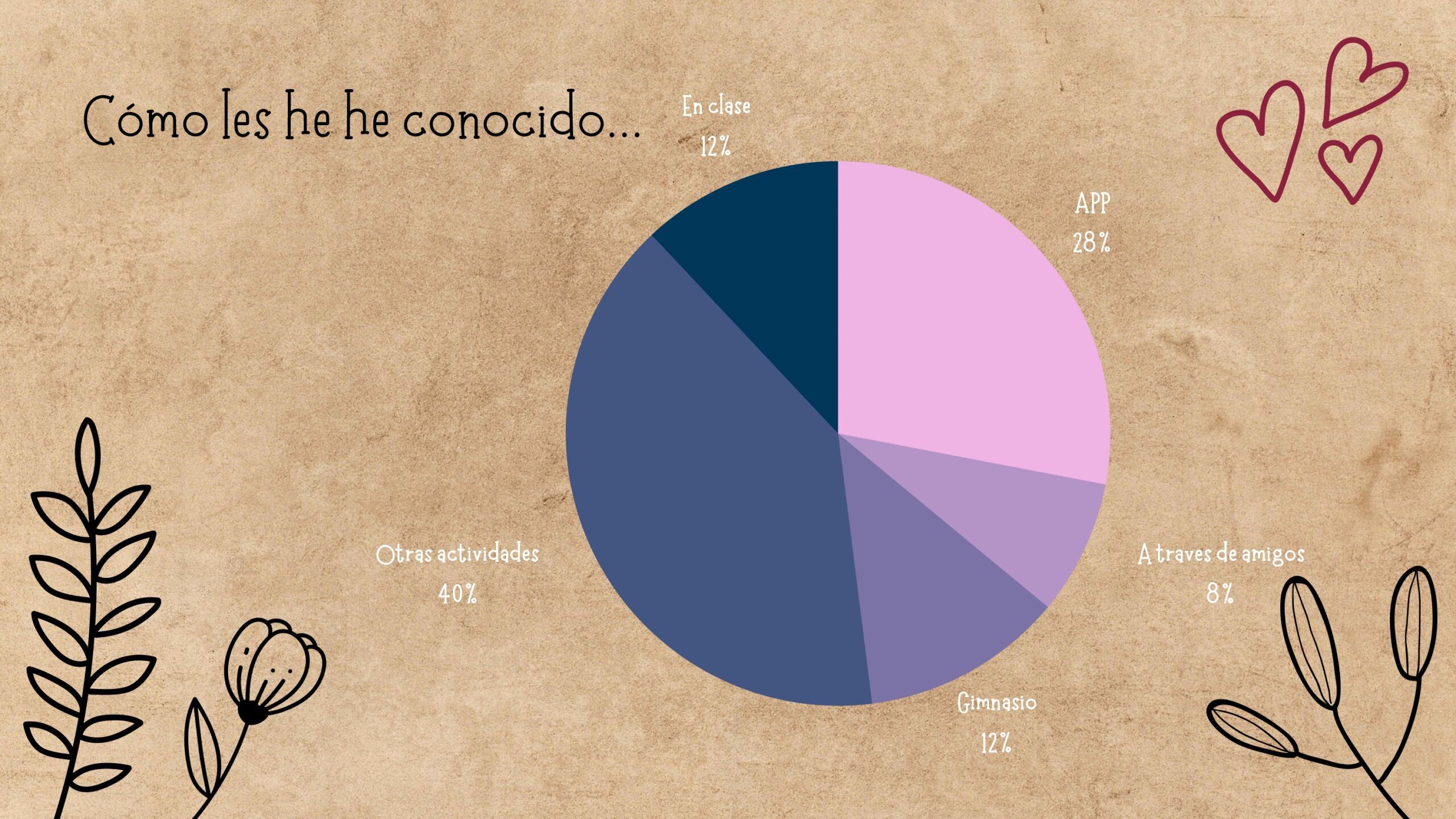 Plantilla PowerPoint de Envoltura