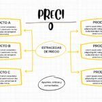 Plantilla PowerPoint de Ideas