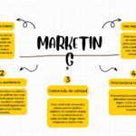 Plantilla PowerPoint de Ideas