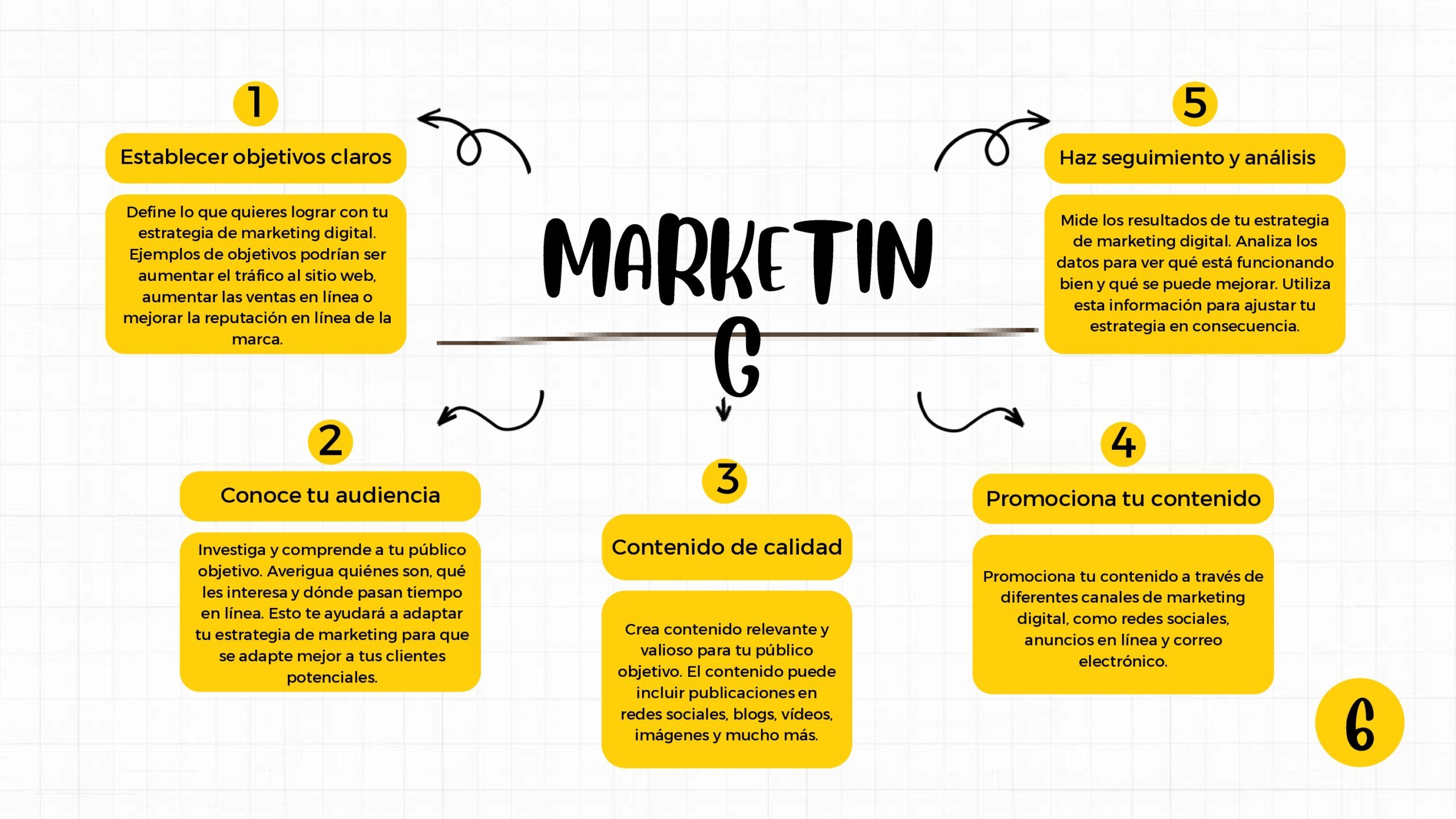 Plantilla PowerPoint de Ideas
