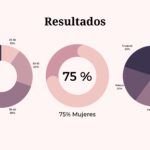 Plantilla PowerPoint de Proyecto Personal