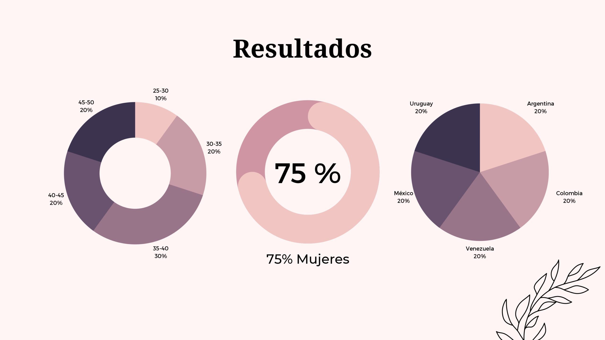 Plantilla PowerPoint de Proyecto Personal