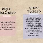 Moda Circular Plantilla PowerPoint
