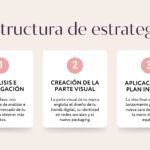 Plantilla PowerPoint de Estrategia Integral