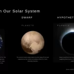 Plantilla PowerPoint de Sistema Solar