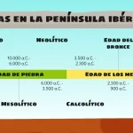 Plantilla PowerPoint de la Prehistoria