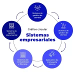 Presentación Infográfica Empresarial