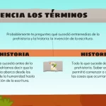 Plantilla PowerPoint de la Prehistoria