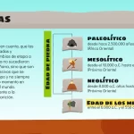 Plantilla PowerPoint de la Prehistoria